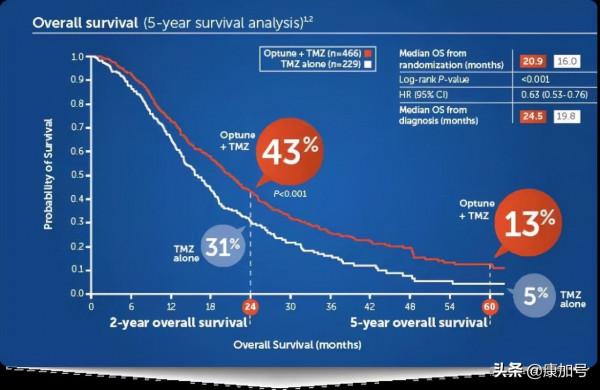 抗癌黑科技:電場療法能治療肝癌、腦癌和乳腺癌 抗癌黑科技:電場療法能治療肝癌、腦癌和乳腺癌