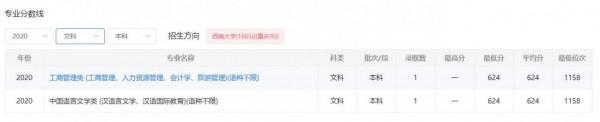 「西南大學」2021年遼寧省本科招生計劃含金量分析 「西南大學」2021年遼寧省本科招生計劃含金量分析