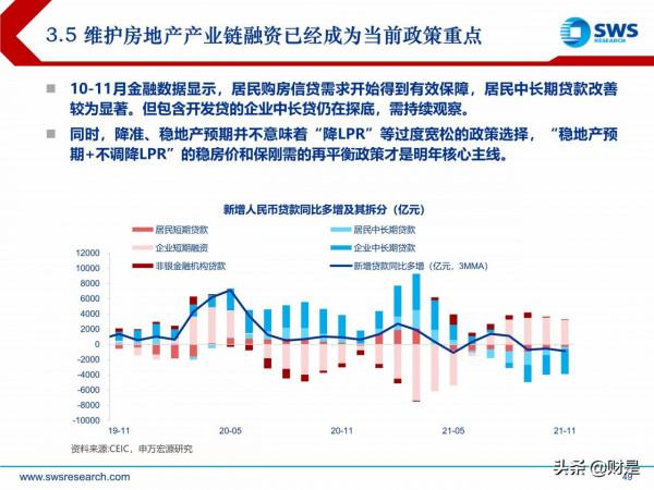 2022年宏觀經濟展望:虎變 2022年宏觀經濟展望:虎變