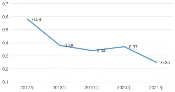 二輪土拍或迎來視窗期 業內總結：2022樓市投資聚焦25城