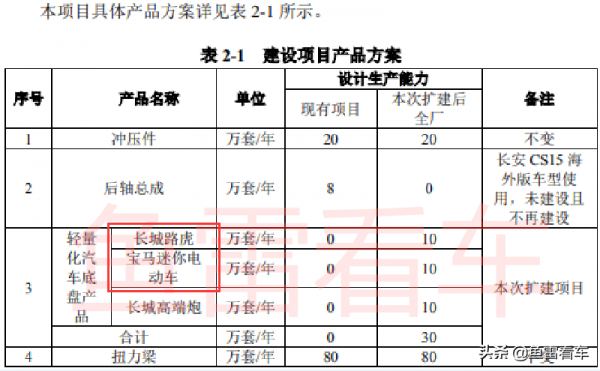 搶奇瑞生意？曝長城將與路虎合作，國產衛士或搭自研3.0T+9AT