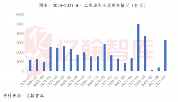 預計2022年新開工增速下降超10%,房地產開發投資增速至少下降5% 預計2022年新開工增速下降超10%,房地產開發投資增速至少下降5%