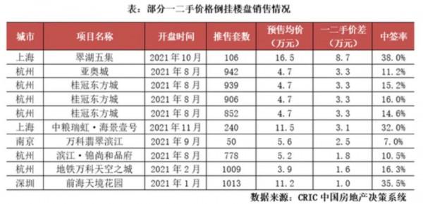 行情差？有一批地產人，半年輕鬆完成了全年銷售目標