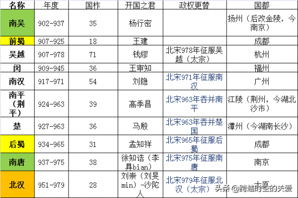 從&OpenCurlyDoubleQuote;政治智囊&rdquo;到&OpenCurlyDoubleQuote;政治雞肋&rdquo;，宋趙普的軍事策略辨析