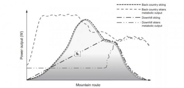 冰雪 | 滑雪中的面料商品企劃