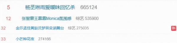 衛視最新晚會收視出爐：湖南臺重回第一，陣容不及浙江臺依舊贏了