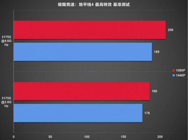 如今無人問津的旗艦平臺初玩-3175X裝機測試分享「上集」