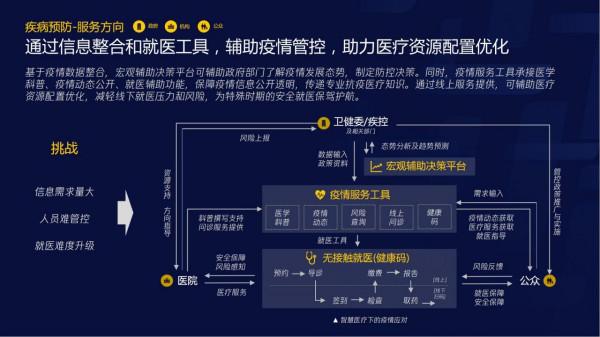 智慧醫療報告（需求篇）2020