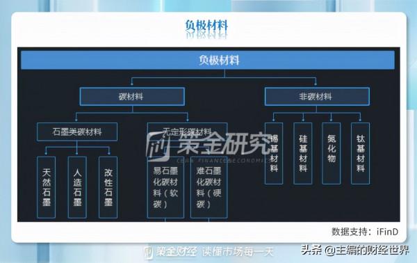 新能源汽車產業鏈全梳理（附股）