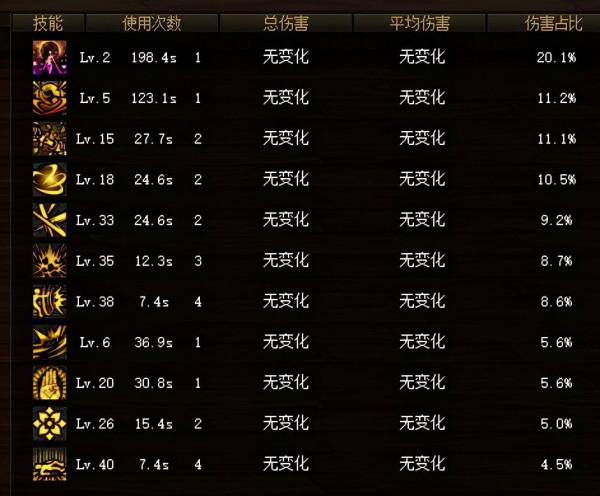 DNF：尹策劃的想法要如何做，看看這位玩家的說法