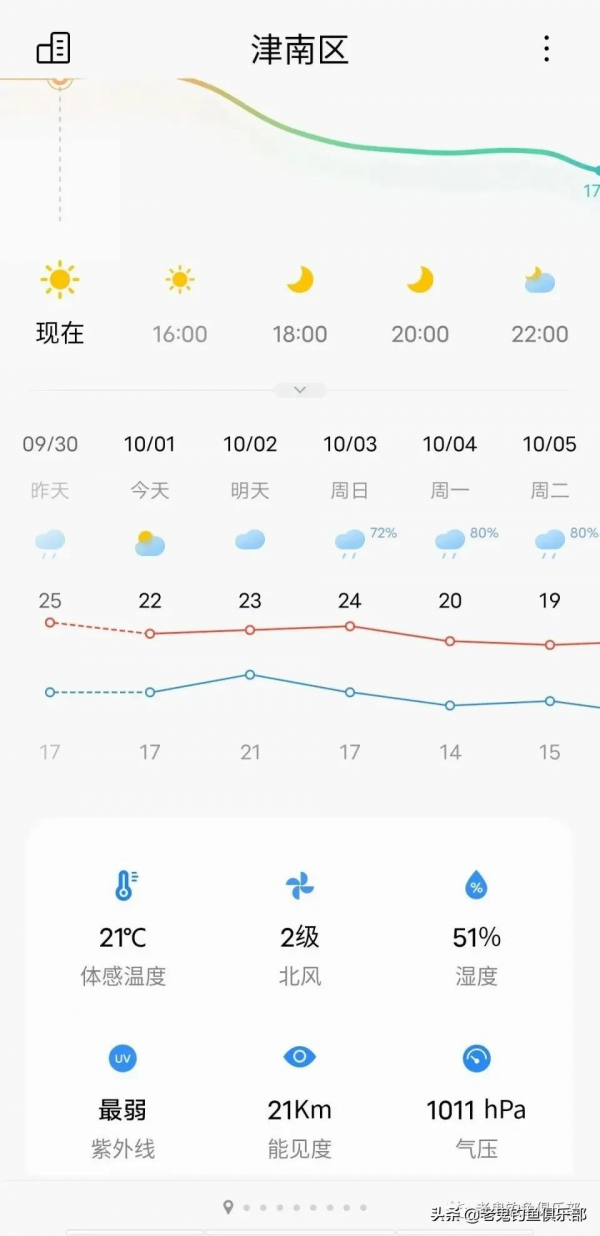 國慶假日海河野釣，生鮮釣餌上板鯽