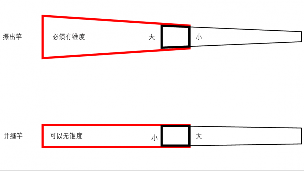 幾千元的並繼竿真是智商稅嗎？為什麼用過的人就會愛上它？