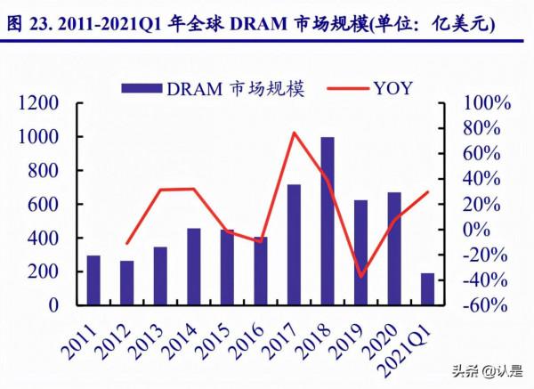 儲存與MCU雙龍頭企業兆易創新研究報告 儲存與MCU雙龍頭企業兆易創新研究報告