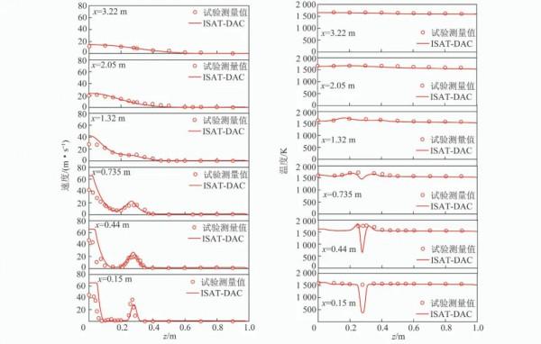 華中科技大學李鵬飛副教授:基於動態自適應反應的煤粉無焰燃燒燃料氮轉化機理研究 華中科技大學李鵬飛副教授:基於動態自適應反應的煤粉無焰燃燒燃料氮轉化機理研究