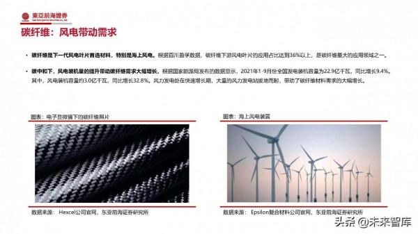 化工行業2022年投資策略：緊扣“碳中和”、把握週期下的成長