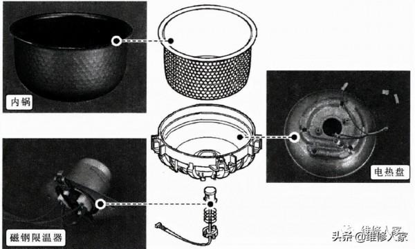 電飯煲的基本結構和組成