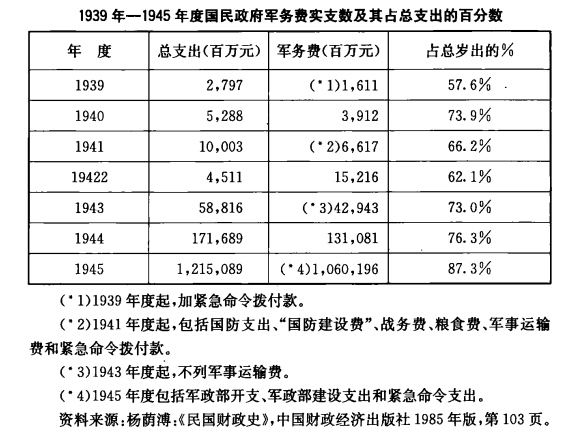 抗日戰爭VS抗美援朝:面對強敵,為何1個經濟崩潰,1個越打越好? 抗日戰爭VS抗美援朝:面對強敵,為何1個經濟崩潰,1個越打越好?