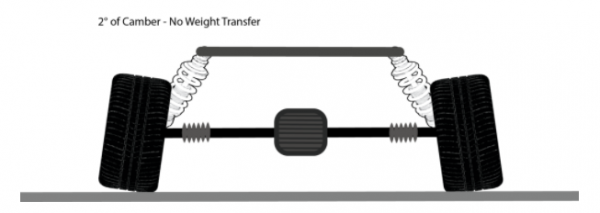 雅閣和英仕派的後輪,外傾角調多少合適? 雅閣和英仕派的後輪,外傾角調多少合適?