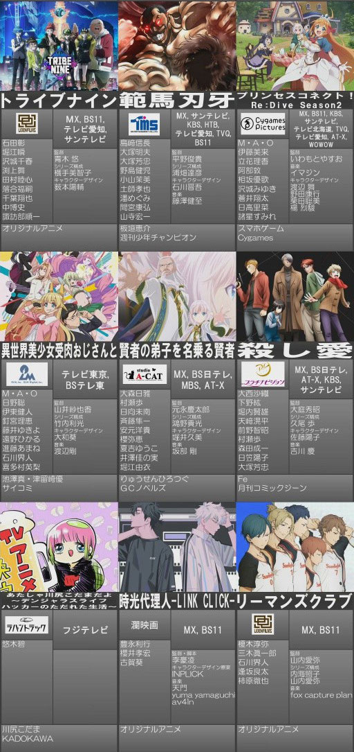 文藝復興再來！2022年1月新番列表終極版大公開