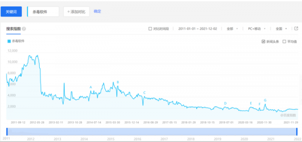 Win11時代再難有用武之地？聊聊那些沒落的軟體們