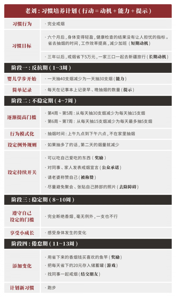 A26 | 身體習慣：如何輕鬆戒菸？