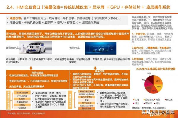 汽車智慧駕駛產業深度研究:全球智慧駕駛產業鏈投資分析 汽車智慧駕駛產業深度研究:全球智慧駕駛產業鏈投資分析