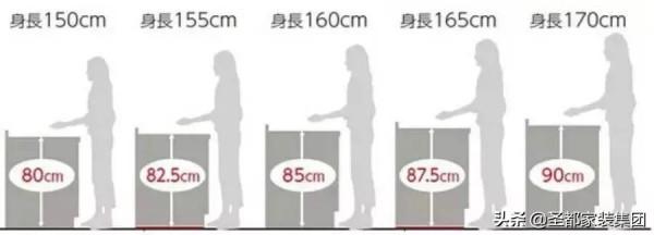 裝修知識乾貨:把握好全屋裝修尺寸,90㎡裝出120㎡既視感 裝修知識乾貨:把握好全屋裝修尺寸,90㎡裝出120㎡既視感