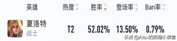 S25賽季強勢上分英雄推薦,蒼穹流蒙犽崛起,夏洛特真香警告 S25賽季強勢上分英雄推薦,蒼穹流蒙犽崛起,夏洛特真香警告