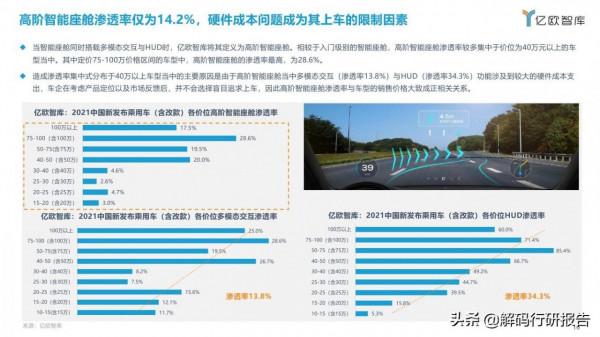 2021中國汽車座艙智慧化發展市場需求研究報告