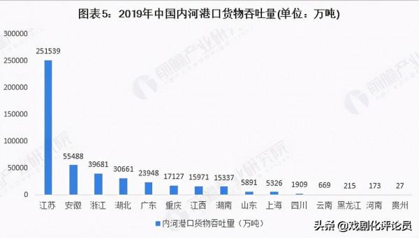 安徽：水路貨運量全國第一，新的航運強省正在走來