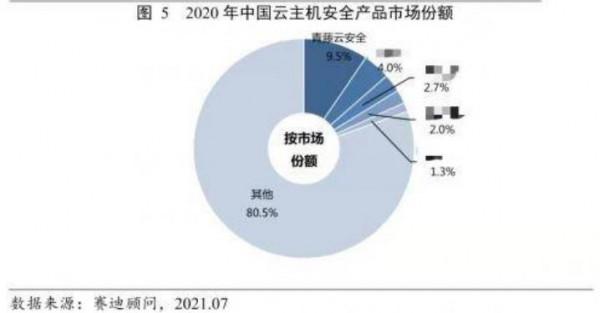 從無人問津到行業第一，國產耗時7年搞研發，打破網路安全零記錄