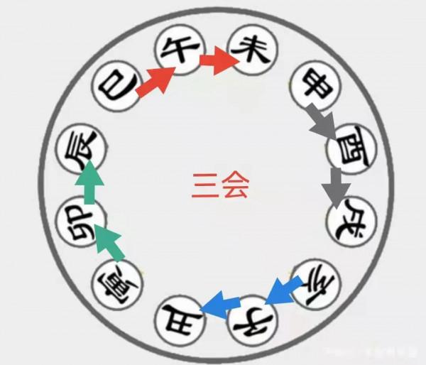 奇門遁甲基礎知識-十二生肖