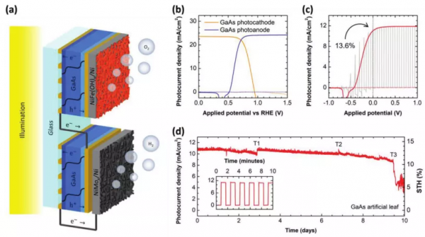 澳大利亞國立大學AEM：將光電催化水分解進一步推向工業化