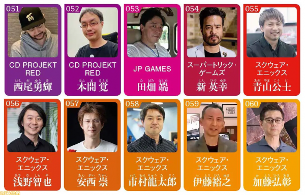 FAMI通年末例行特企 遊戲製作人2022年的新年抱負