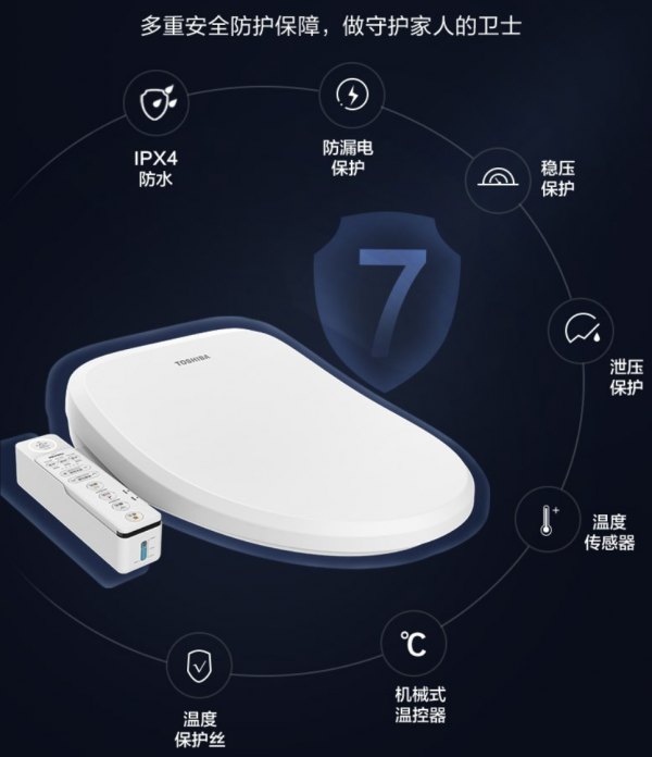 水花壓的比奧運冠軍還好！——東芝T7泡沫牆智慧馬桶蓋
