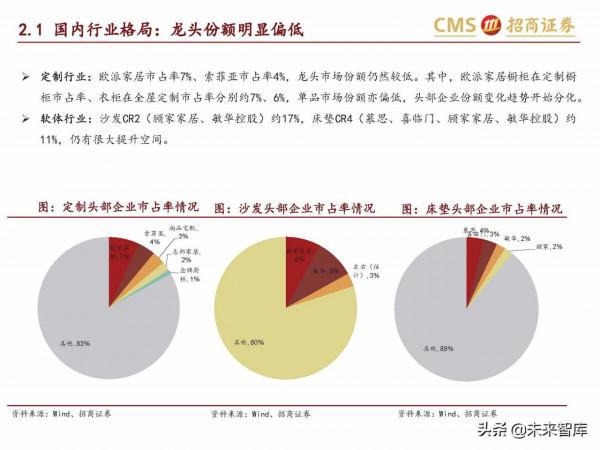 輕工消費行業研究:傢俱龍頭內銷空間廣闊,市佔率提升路徑清晰 輕工消費行業研究:傢俱龍頭內銷空間廣闊,市佔率提升路徑清晰