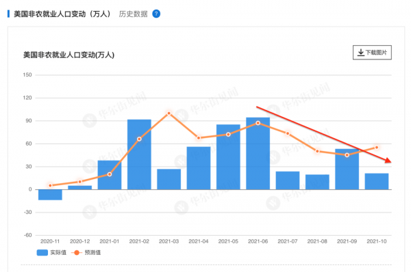 使用百年的凱恩斯主義失靈，非農資料慘淡，美國未來的路在何方？
