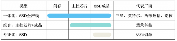 採購、銷售均受境外&OpenCurlyDoubleQuote;牽制&rdquo;，憶恆創源12輪融資後仍然難盈利