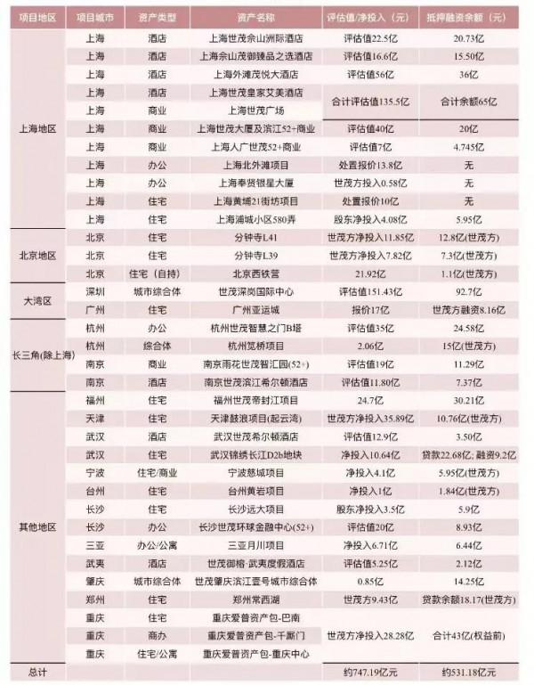 地產併購動起來了！誰能獲救？誰會被出清？