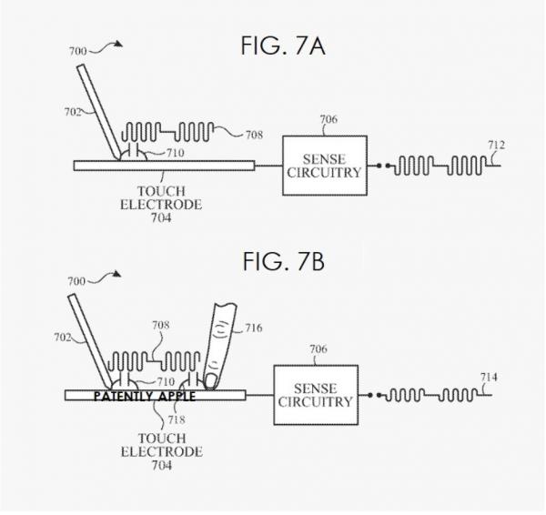 2022 年及以後 Apple 產品的 7 個瘋狂功能