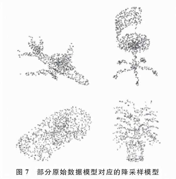 LK分享｜一種基於深度學習的點雲分類研究