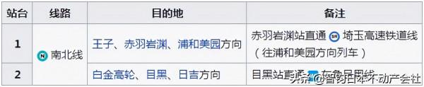 住在JR山手線駒達站附近是什麼感受? 住在JR山手線駒達站附近是什麼感受?