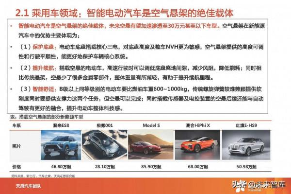 汽車空氣懸架產業分析：智慧電動優質賽道，國產替代進行時