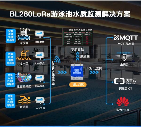 免流量！免佈線！分散式！LoRa智慧資料採集解決方案