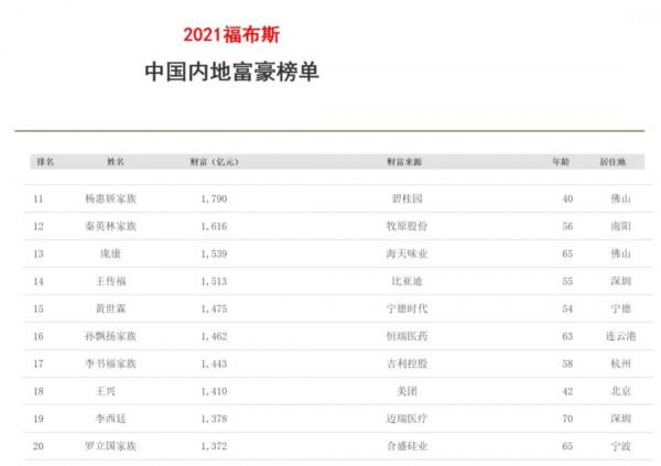 農夫山泉鍾睒睒成為中國首富 2021中國富豪榜公佈