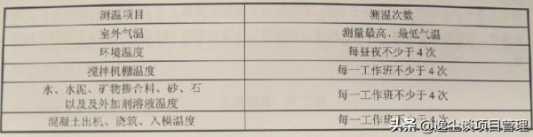 冬期施工培訓，從基礎到裝修這一篇終於整全了！60頁PPT可下載
