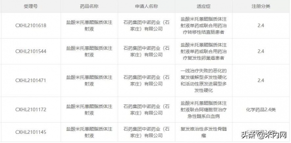 石藥發威了！剛拿下20億大品種，抗腫瘤新藥即將獲批