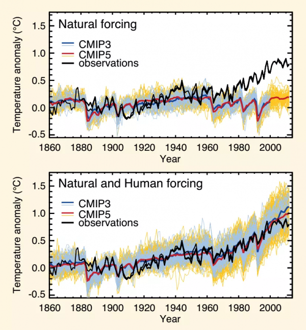 全球變暖,一樁事先張揚的謀殺案? 全球變暖,一樁事先張揚的謀殺案?