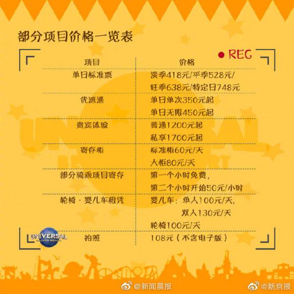 北京環球影視城今天正式開園