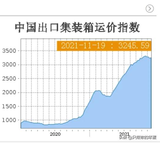 中遠海控走勢演變與技術分析（六）